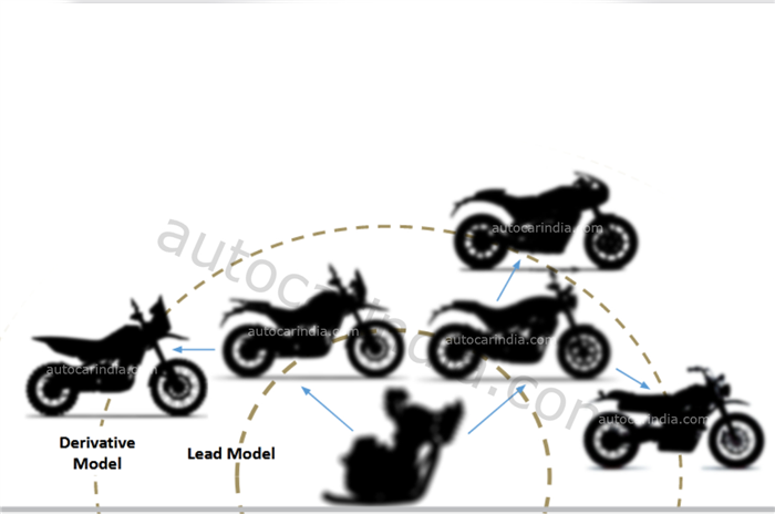 Royal Enfield Guerrilla 450 price, India launch date.